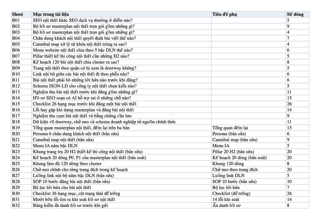 Sheet Mục lục trong tệp Excel của tài liệu SEO Nội Thất: Case Study Masterplan 120 Bài Thiết Kế Thi Công Trọn Gói