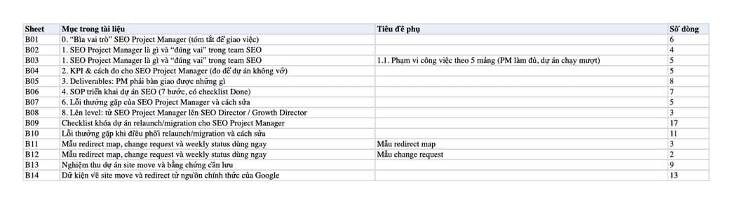 Sheet Mục lục trong tệp Excel của tài liệu SEO Project Manager là gì? Vai trò, kỹ năng, KPI & Deliverables