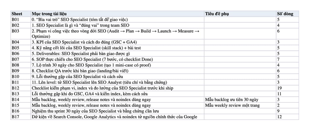 Sheet Mục lục trong tệp Excel của tài liệu SEO Specialist là gì? Vai trò, kỹ năng, KPI & deliverables Sheet Mục lục trong tệp Excel của tài liệu SEO Specialist là gì? Vai trò, kỹ năng, KPI & deliverables