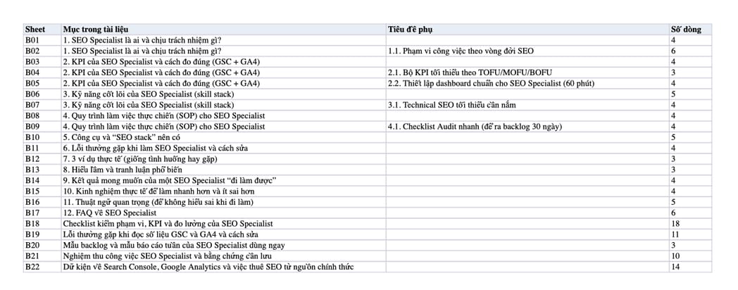 Sheet Mục lục trong tệp Excel của tài liệu SEO Specialist - Vai trò - Kỹ năng - KPI 2026