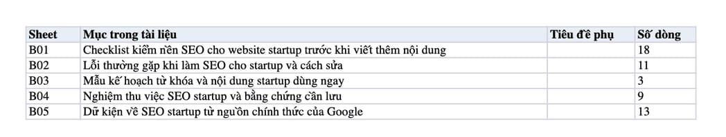 Sheet Mục lục trong tệp Excel của tài liệu SEO Startup: Thu hút khách hàng tiềm năng từ đầu