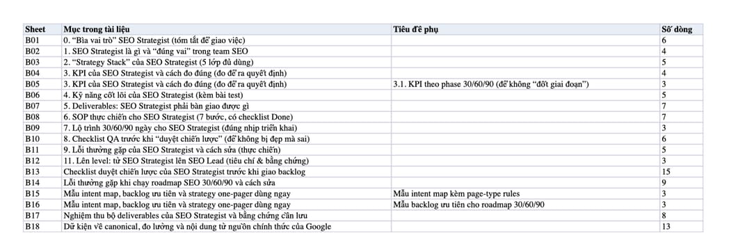 Sheet Mục lục trong tệp Excel của tài liệu SEO Strategist là gì? Vai trò, kỹ năng, KPI & Deliverables