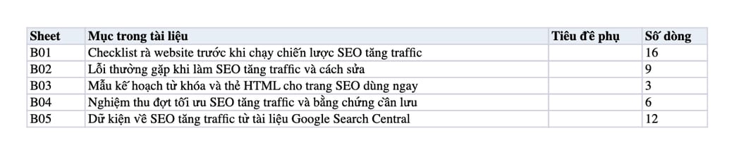 Sheet Mục lục trong tệp Excel của tài liệu SEO tăng traffic: Chiến lược giúp website bùng nổ