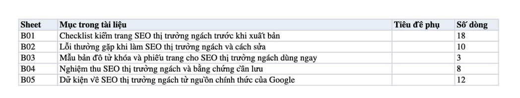 Sheet Mục lục trong tệp Excel của tài liệu SEO Thị Trường Ngách: Chiến Lược Tối Ưu Cho Doanh Nghiệp Sheet Mục lục trong tệp Excel của tài liệu SEO Thị Trường Ngách: Chiến Lược Tối Ưu Cho Doanh Nghiệp