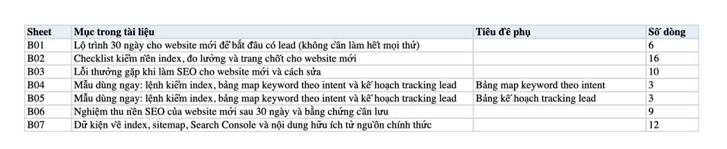 Sheet Mục lục trong tệp Excel của tài liệu SEO tổng thể cho website mới: bắt đầu từ đâu để không đốt ngân sách?