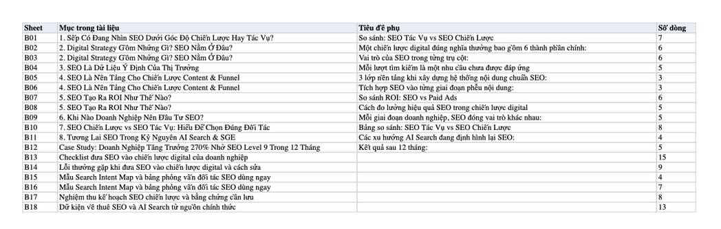 Sheet Mục lục trong tệp Excel của tài liệu SEO Trong Chiến Lược Digital: Nền Tảng Dẫn Dắt Tăng Trưởng