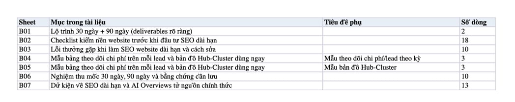 Sheet Mục lục trong tệp Excel của tài liệu SEO là đầu tư dài hạn: Càng làm càng “rẻ” theo thời gian