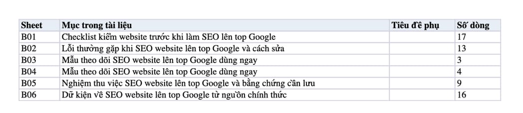Sheet Mục lục trong tệp Excel của tài liệu SEO Website Lên Top Google: Bước Đi Thông Minh Để Dẫn Đầu