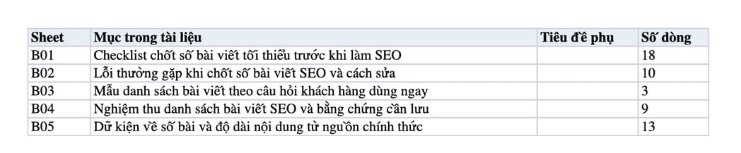Sheet Mục lục trong tệp Excel của tài liệu SEO Website thành công phải cần bao nhiêu bài viết?