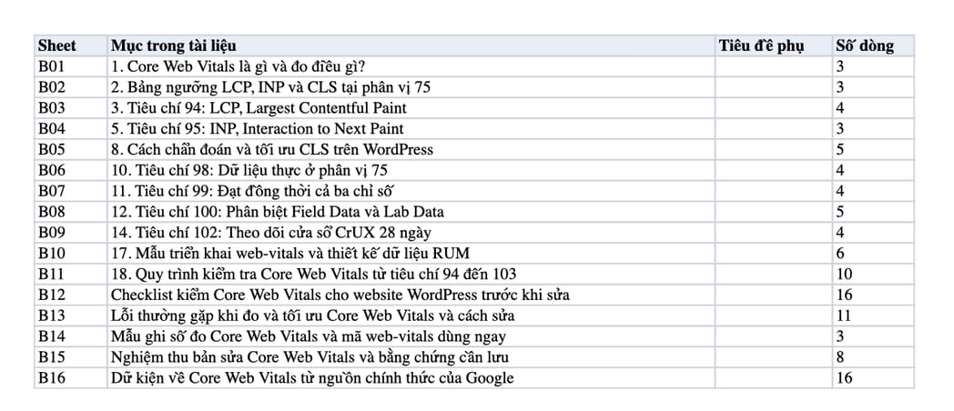Sheet Mục lục trong tệp Excel của tài liệu SEO WordPress #13: Core Web Vitals, cách đo và tối ưu đúng Sheet Mục lục trong tệp Excel của tài liệu SEO WordPress #13: Core Web Vitals, cách đo và tối ưu đúng
