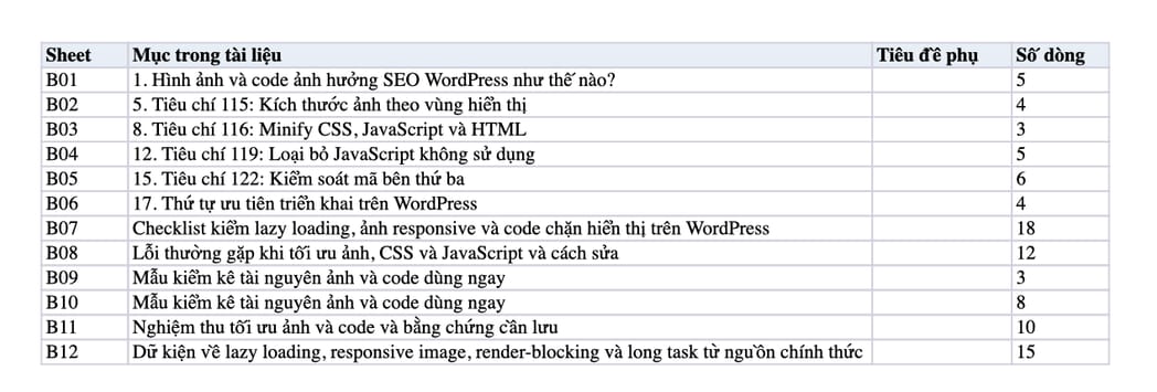 Sheet Mục lục trong tệp Excel của tài liệu SEO WordPress #15: Hình ảnh và code, tối ưu tốc độ đúng cách