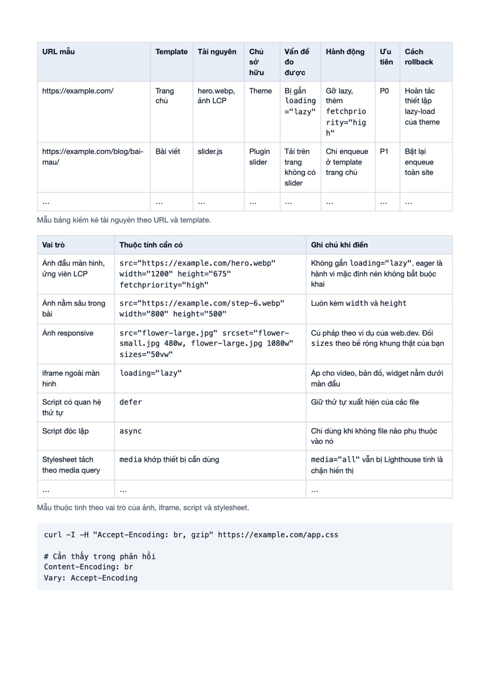Trang 19 bản PDF của tài liệu SEO WordPress #15: Hình ảnh và code, tối ưu tốc độ đúng cách, phần có bảng