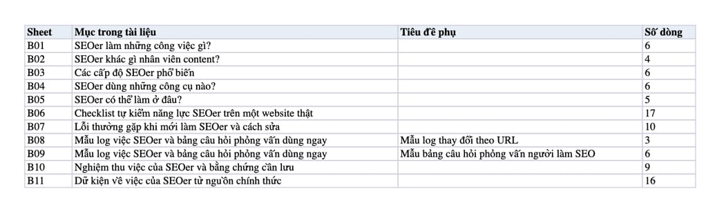 Sheet Mục lục trong tệp Excel của tài liệu SEOer Là Gì? Công Việc, Kỹ Năng Và Lộ Trình Cho Người Mới