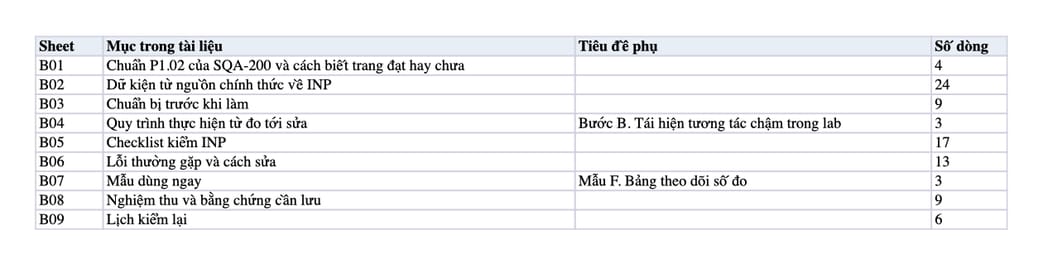Sheet Mục lục trong tệp Excel của tài liệu INP dưới 200 ms: quy trình đo, tìm tương tác chậm, sửa và nghiệm thu