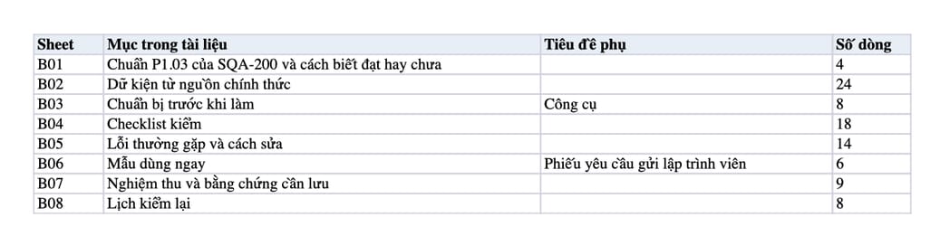 Sheet Mục lục trong tệp Excel của tài liệu CLS dưới 0,1: quy trình khai width, height cho ảnh, đo và nghiệm thu Sheet Mục lục trong tệp Excel của tài liệu CLS dưới 0,1: quy trình khai width, height cho ảnh, đo và nghiệm thu