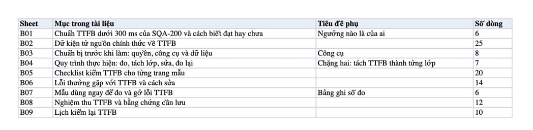 Sheet Mục lục trong tệp Excel của tài liệu TTFB dưới 300 ms: quy trình đo, tách lớp, sửa máy chủ và nghiệm thu Sheet Mục lục trong tệp Excel của tài liệu TTFB dưới 300 ms: quy trình đo, tách lớp, sửa máy chủ và nghiệm thu