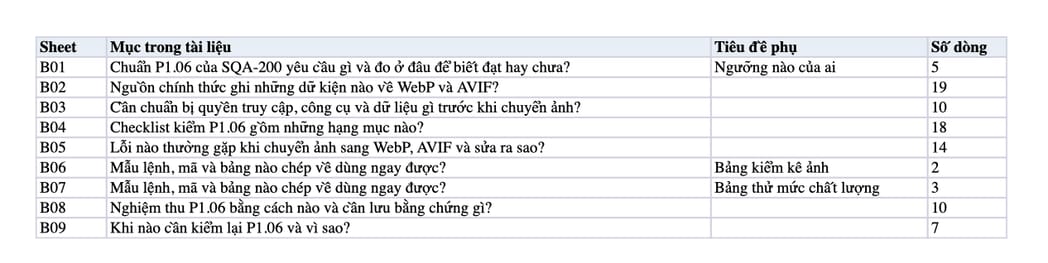 Sheet Mục lục trong tệp Excel của tài liệu Chuyển ảnh sang WebP, AVIF: quy trình chuyển, kiểm và nghiệm thu