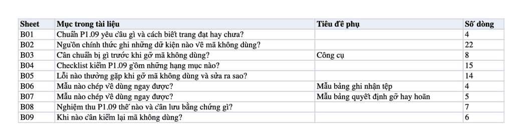 Sheet Mục lục trong tệp Excel của tài liệu Gỡ CSS, JavaScript không dùng: quy trình tìm, tách, hoãn và nghiệm thu