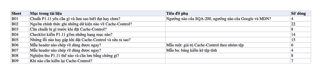 Sheet Mục lục trong tệp Excel của tài liệu Cache-Control max-age một năm: quy trình đặt, kiểm và nghiệm thu