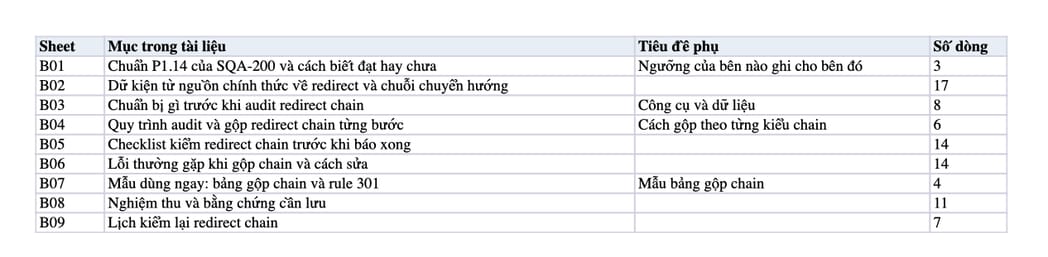 Sheet Mục lục trong tệp Excel của tài liệu Gộp redirect chain về một lần 301: quy trình audit, sửa và nghiệm thu