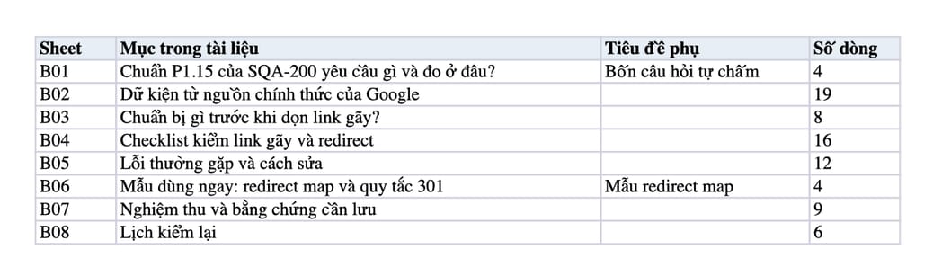 Sheet Mục lục trong tệp Excel của tài liệu Dọn link gãy và map 404 về 301: quy trình, checklist và nghiệm thu Sheet Mục lục trong tệp Excel của tài liệu Dọn link gãy và map 404 về 301: quy trình, checklist và nghiệm thu