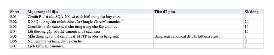 Sheet Mục lục trong tệp Excel của tài liệu Canonical tự tham chiếu tuyệt đối: quy trình gắn, kiểm và nghiệm thu