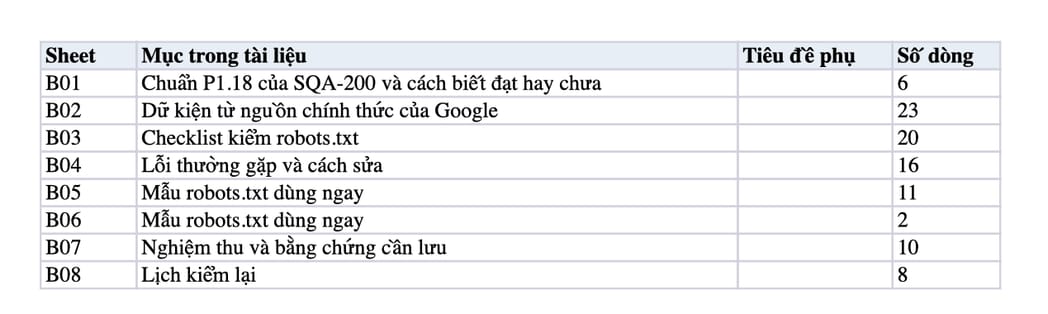 Sheet Mục lục trong tệp Excel của tài liệu Robots.txt chặn admin, tìm kiếm, staging: quy trình viết, thử và Sheet Mục lục trong tệp Excel của tài liệu Robots.txt chặn admin, tìm kiếm, staging: quy trình viết, thử và