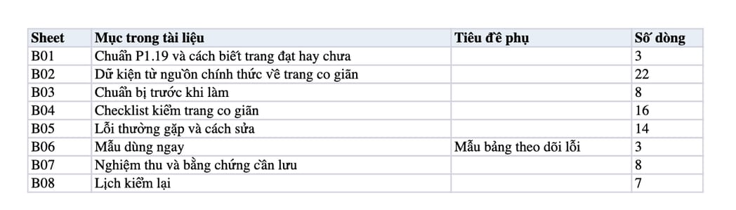 Sheet Mục lục trong tệp Excel của tài liệu Mobile Responsive 320 tới 430 px: quy trình kiểm, sửa và nghiệm thu