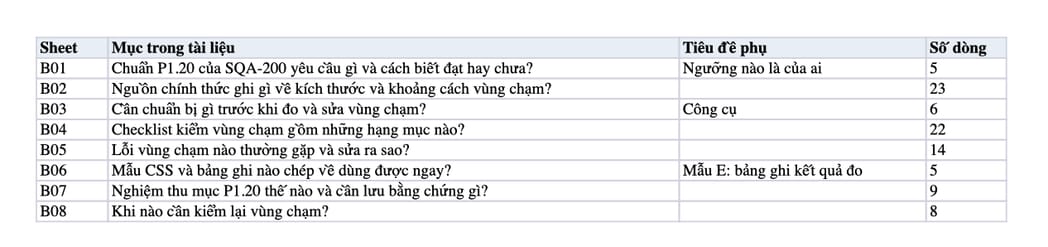 Sheet Mục lục trong tệp Excel của tài liệu Tap target 48 x 48 px: quy trình đo, sửa và nghiệm thu vùng chạm di