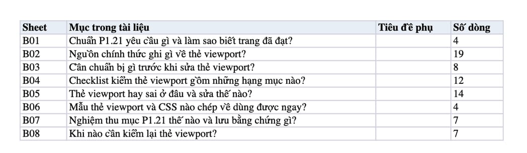 Sheet Mục lục trong tệp Excel của tài liệu Thẻ meta viewport: quy trình khai, kiểm và nghiệm thu mục P1.21