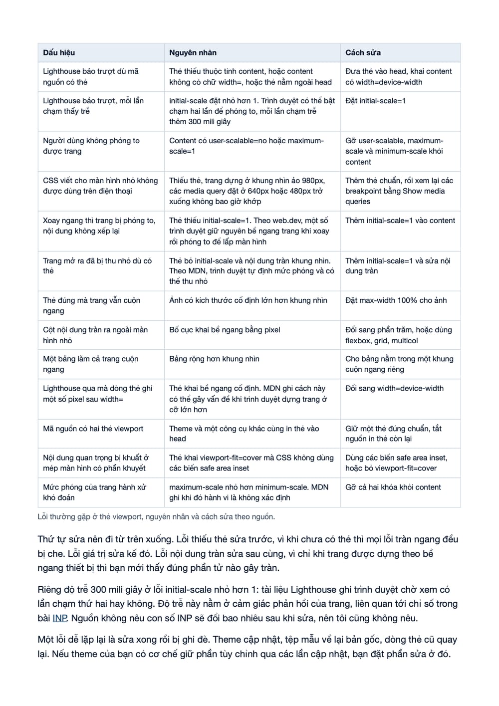 Trang 8 bản PDF của tài liệu Thẻ meta viewport: quy trình khai, kiểm và nghiệm thu mục P1.21, phần có bảng
