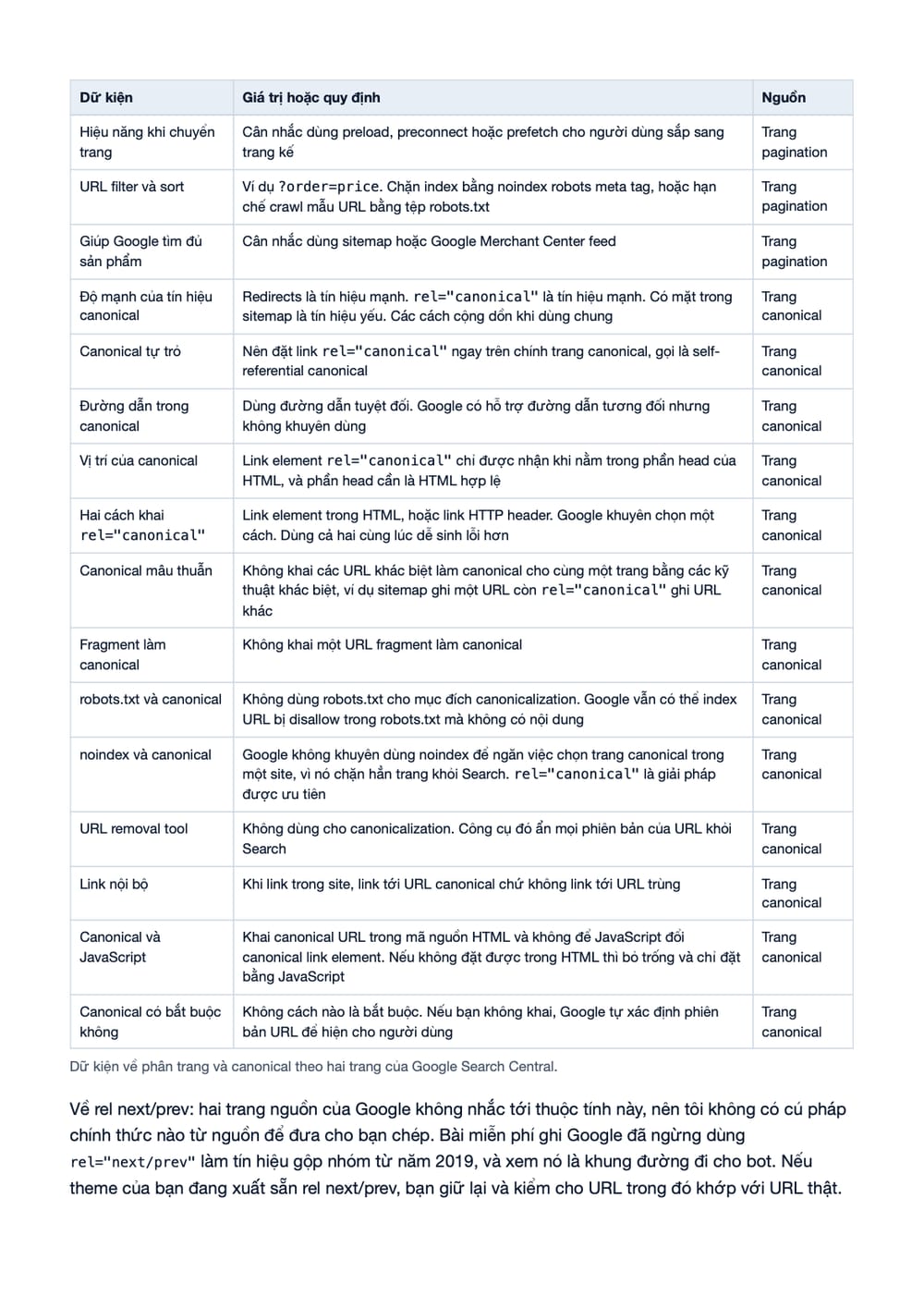 Trang 3 bản PDF của tài liệu Pagination Tag Logic: quy trình canonical, link phân trang và nghiệm, phần có bảng