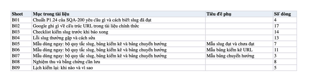 Sheet Mục lục trong tệp Excel của tài liệu Slug URL sạch: quy trình chuẩn hóa, checklist kiểm và nghiệm thu