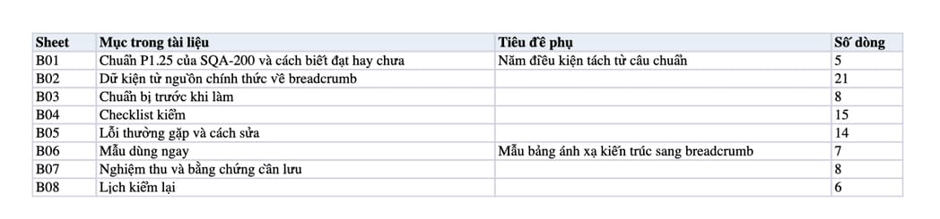 Sheet Mục lục trong tệp Excel của tài liệu Breadcrumb đúng kiến trúc site: quy trình dựng, kiểm và nghiệm thu Sheet Mục lục trong tệp Excel của tài liệu Breadcrumb đúng kiến trúc site: quy trình dựng, kiểm và nghiệm thu