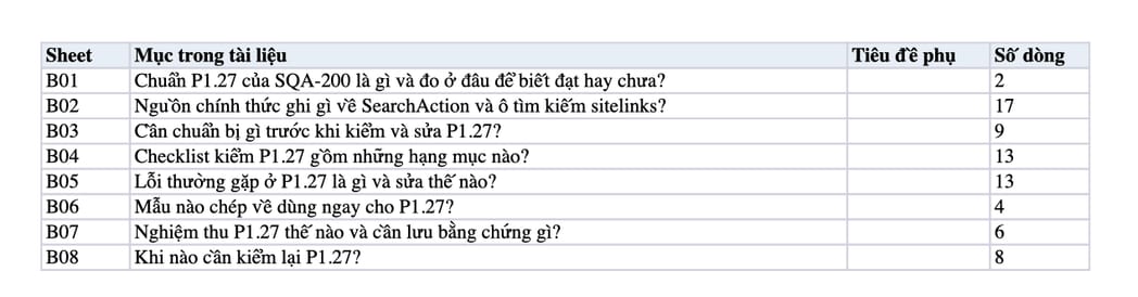 Sheet Mục lục trong tệp Excel của tài liệu SearchAction Schema và URL tìm kiếm nội bộ: quy trình kiểm, sửa