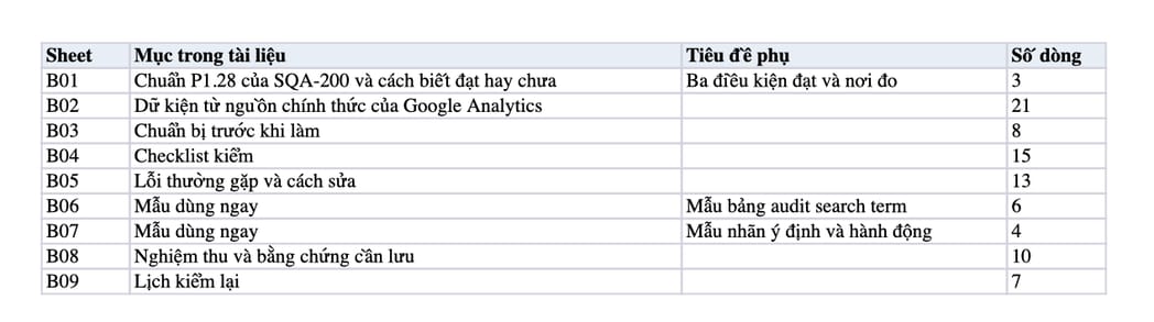 Sheet Mục lục trong tệp Excel của tài liệu Internal Search Optimization: quy trình audit search term và nghiệm