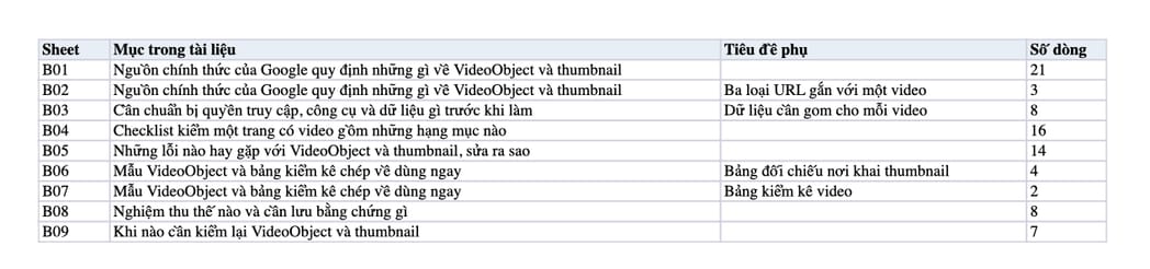 Sheet Mục lục trong tệp Excel của tài liệu VideoObject Schema và thumbnail video: quy trình khai, kiểm và nghiệm