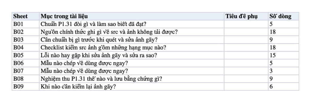 Sheet Mục lục trong tệp Excel của tài liệu Sửa broken image: quy trình quét, sửa src ảnh gãy và nghiệm thu P1.31
