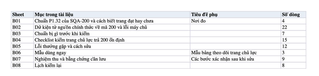 Sheet Mục lục trong tệp Excel của tài liệu HTTP 200 ổn định cho trang chủ lực: quy trình đo, sửa và nghiệm thu