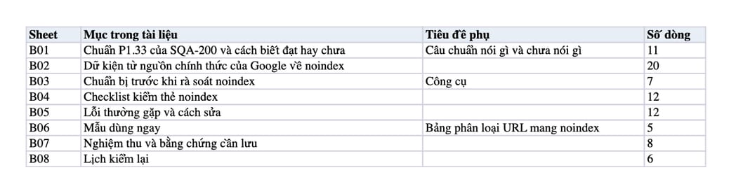 Sheet Mục lục trong tệp Excel của tài liệu Thẻ noindex đúng chỗ: quy trình rà soát, sửa và nghiệm thu mục P1.33