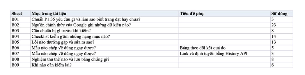 Sheet Mục lục trong tệp Excel của tài liệu DOM JS Rendering QA: kiểm nội dung chính không phụ thuộc JavaScript