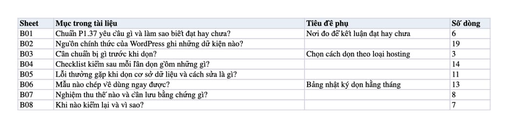 Sheet Mục lục trong tệp Excel của tài liệu Dọn cơ sở dữ liệu WordPress mỗi tháng: quy trình, checklist và nghiệm