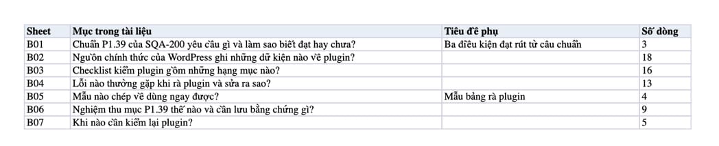 Sheet Mục lục trong tệp Excel của tài liệu Plugin audit WordPress: quy trình rà, gỡ plugin thừa và nghiệm thu
