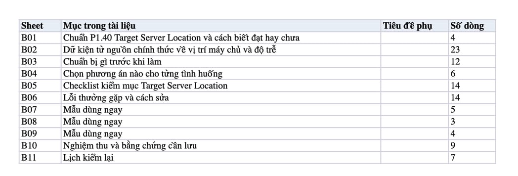 Sheet Mục lục trong tệp Excel của tài liệu Target Server Location: quy trình chọn vị trí máy chủ, đo và nghiệm