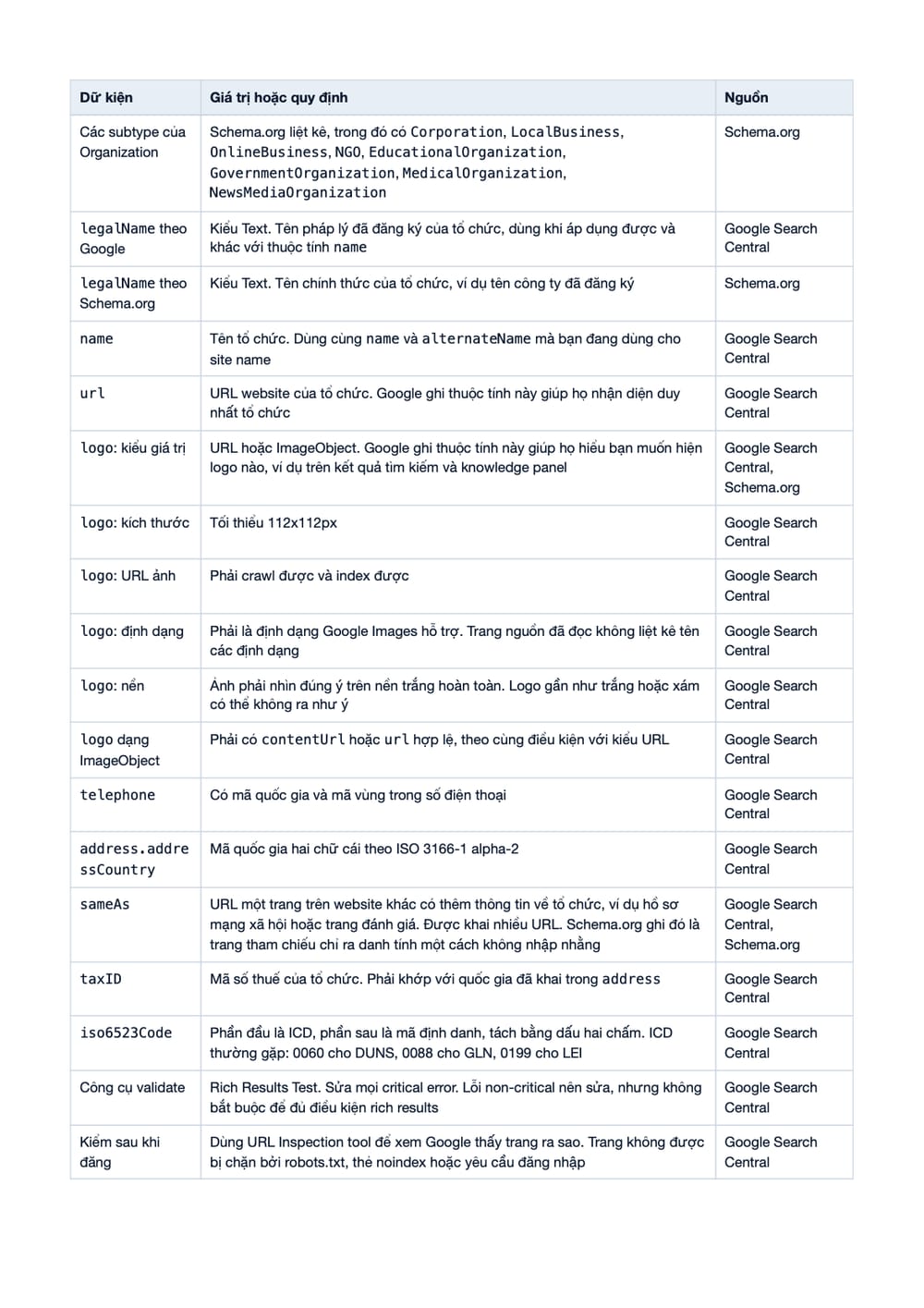Trang 3 bản PDF của tài liệu Organization JSON-LD trang chủ: quy trình gắn, kiểm và nghiệm thu, phần có bảng