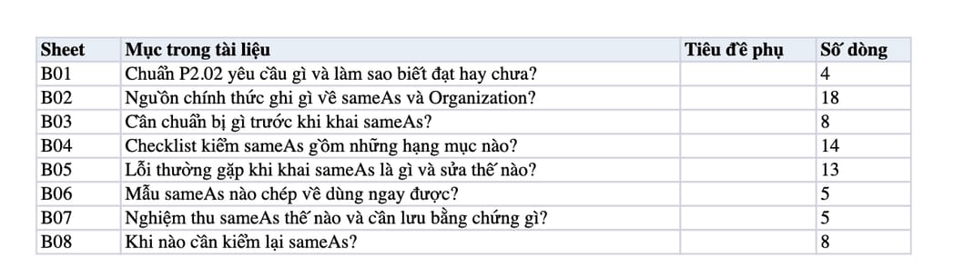 Sheet Mục lục trong tệp Excel của tài liệu sameAs cho Organization Schema: quy trình khai, kiểm và nghiệm thu Sheet Mục lục trong tệp Excel của tài liệu sameAs cho Organization Schema: quy trình khai, kiểm và nghiệm thu