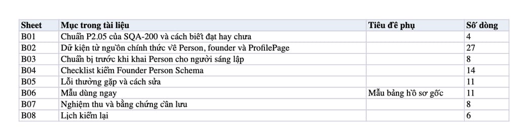 Sheet Mục lục trong tệp Excel của tài liệu Founder Person Schema: quy trình khai, kiểm và nghiệm thu P2.05