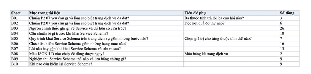 Sheet Mục lục trong tệp Excel của tài liệu Service Schema cho trang dịch vụ: quy trình khai, kiểm và nghiệm thu