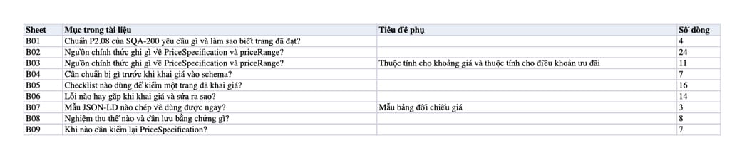 Sheet Mục lục trong tệp Excel của tài liệu Khai giá bằng PriceSpecification: quy trình, checklist và nghiệm thu