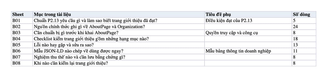 Sheet Mục lục trong tệp Excel của tài liệu AboutPage Schema: quy trình khai trang giới thiệu, kiểm và nghiệm thu